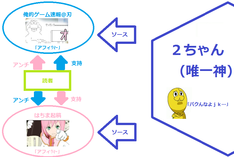 はちま起稿vs俺的 刃 戦争再び Testto