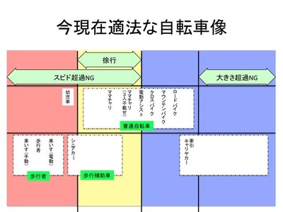 高齢者障がい者自転者01