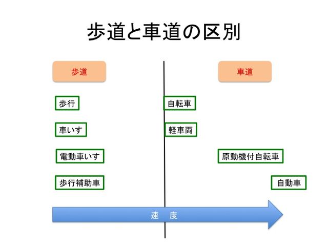 ３輪車の科学 車いす補助車としての取付型ハンドバイク ３ Handbike Journal ハンドバイク ジャーナル