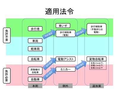 高齢者障がい者自転者03