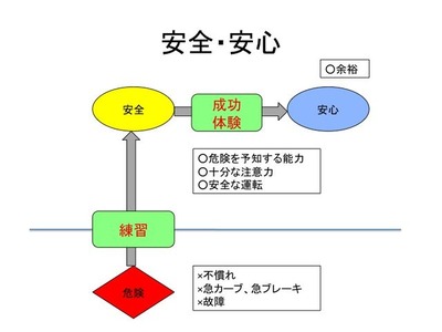 高齢者障がい者自転者004