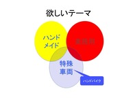 3輪の科学4