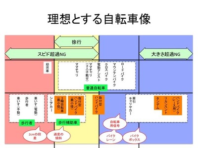 高齢者障がい者自転者02