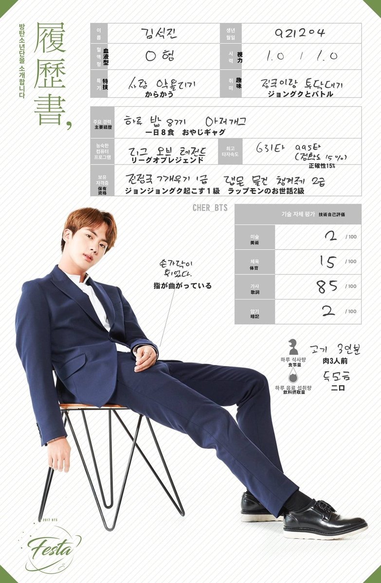 14 Bts Festa 家族写真と履歴書とbirthday Drawing No防弾少年団 Nolife