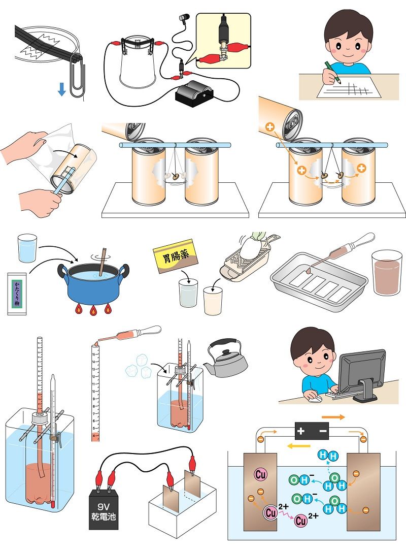 中学生 理科の自由研究 パーフェクト 掲載用イラスト Ad Chiaki