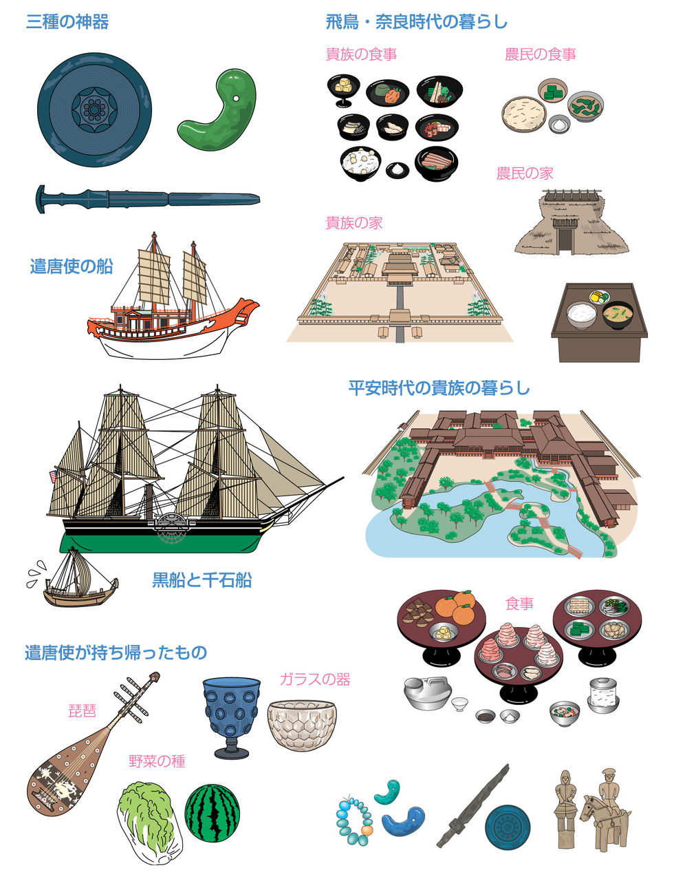 AD・CHIAKI:「日本の歴史 人物事典」掲載用イラスト