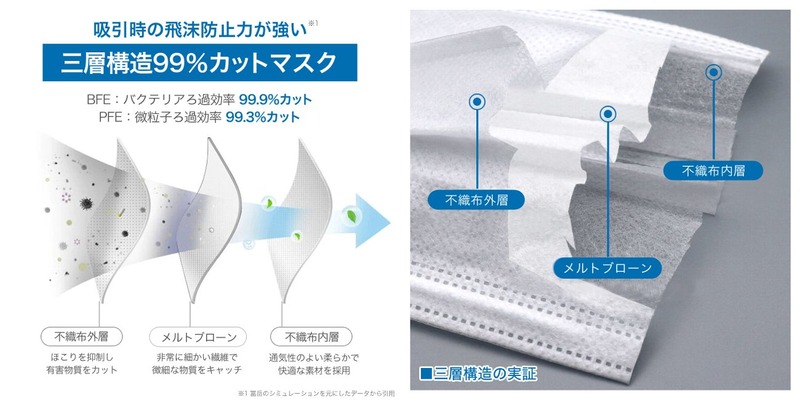 SUNGRAN爽快適不織布マスク-20220115_06