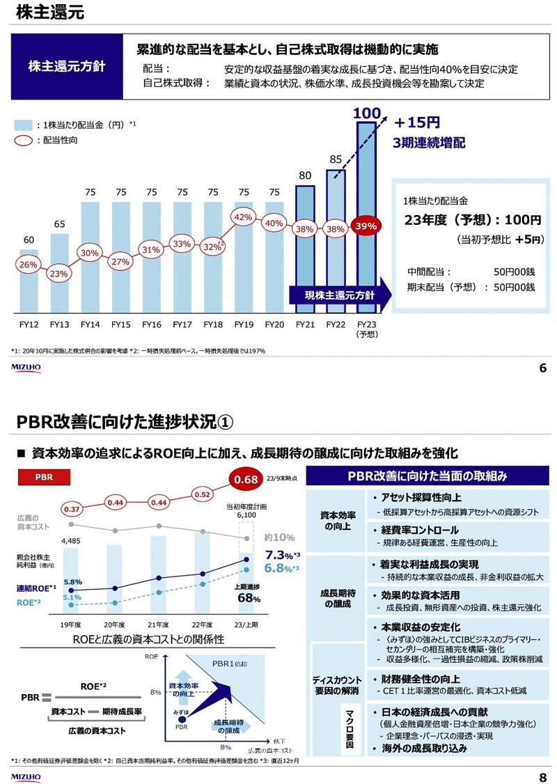 みずほフィナンシャルグループの配当金-20231208_03