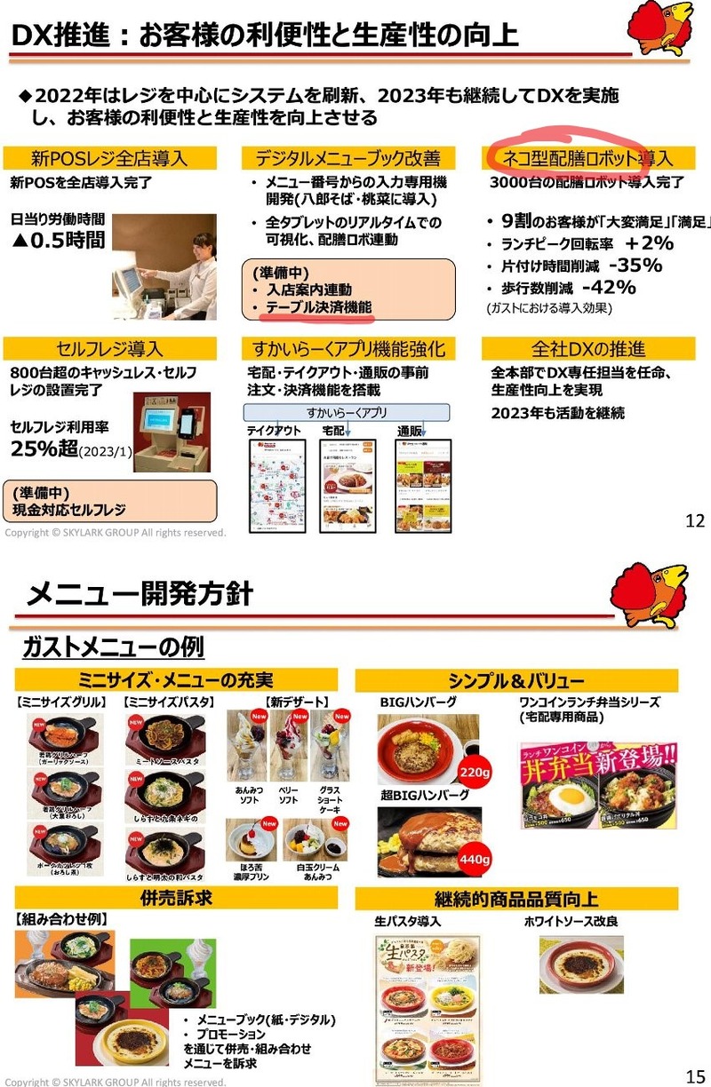 すかいらーくホールディングス配当金・株主優待-20230313_03