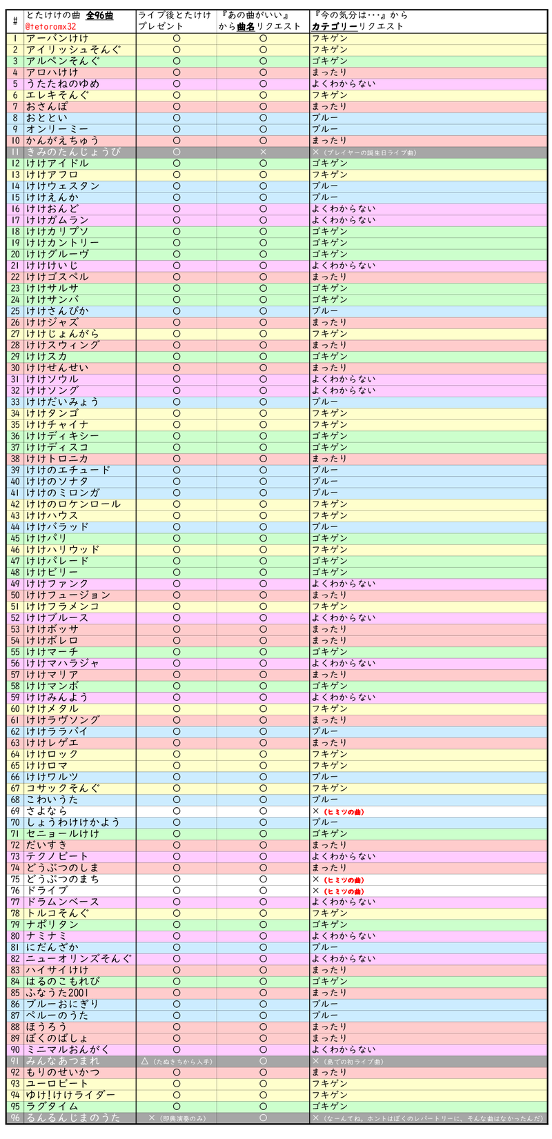 あつ 森 とたけけ 曲 もらい 方