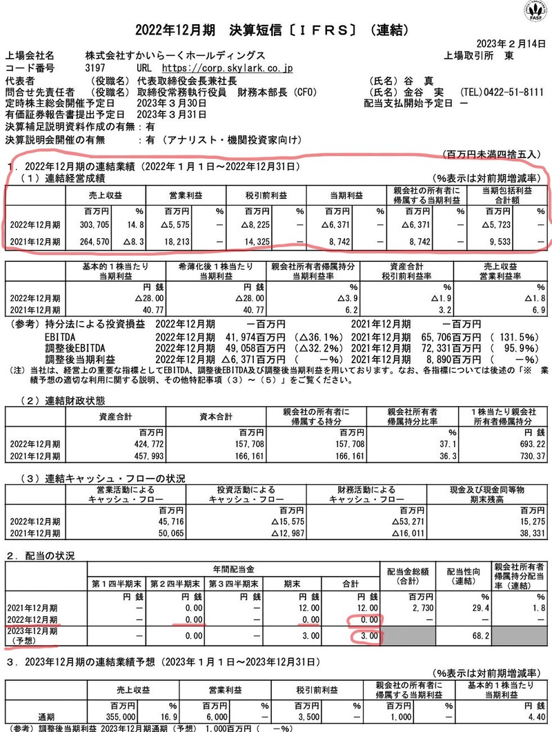 すかいらーくホールディングス配当金・株主優待-20230313_02