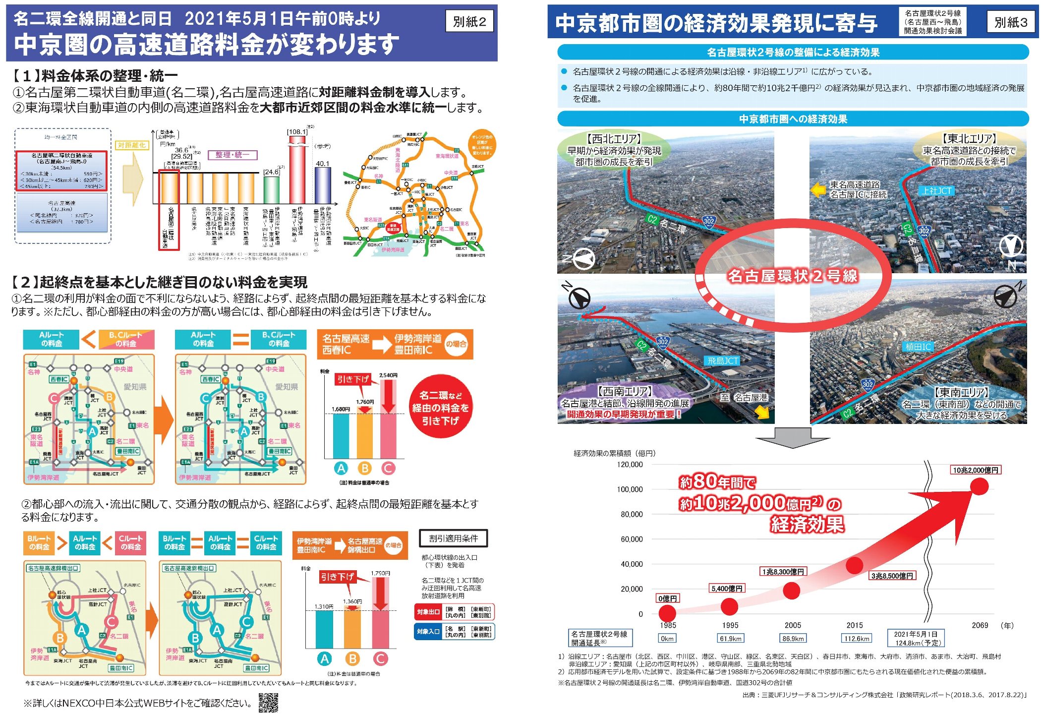 名二環が2021年5月1日に念願の全線開通！～名古屋西JCT～飛島JCT延長12.2kmがついに開通、短い区間だが効果は絶大だよ かわうそ、だもんで。