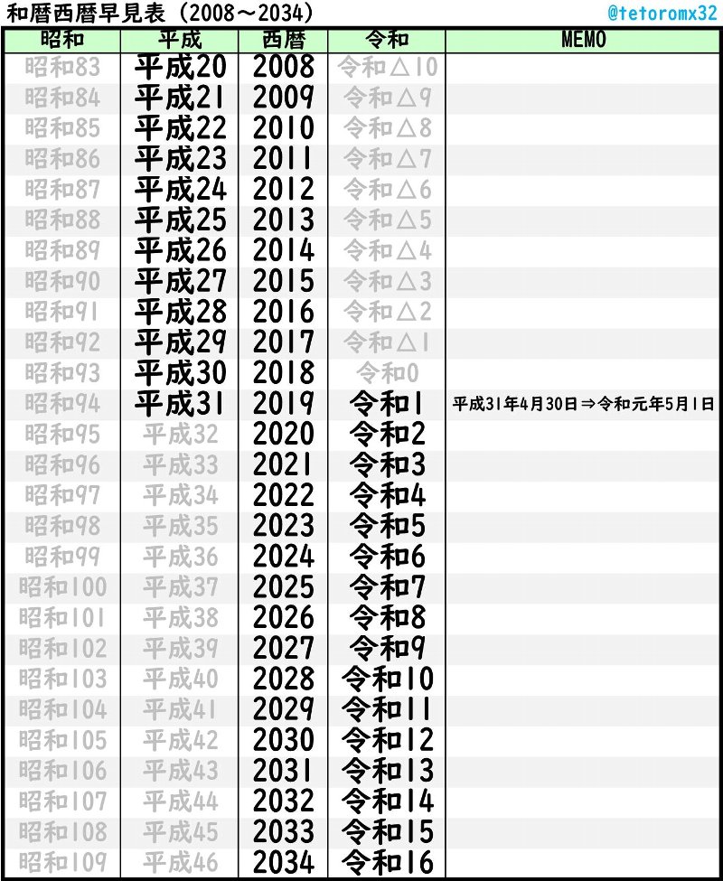 西暦 平成34 和暦西暦変換表