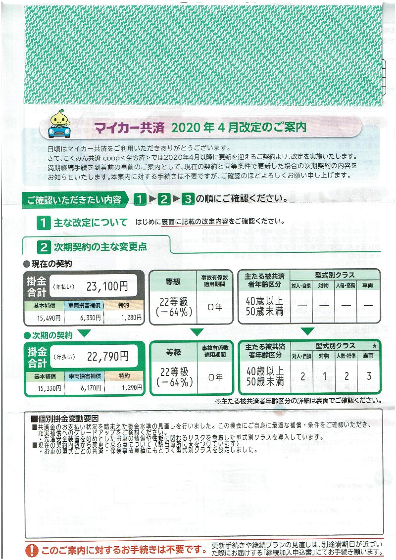 マイカー共済の年次更新 型式別クラスって何 かわうそ だもんで