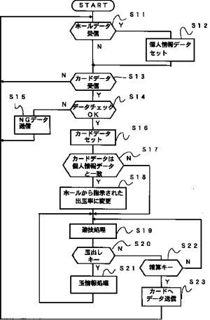 horukon2