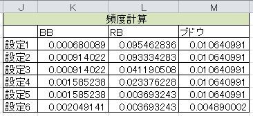 超簡単 設定推測ツールの自作方法 1gameてつブログ パチスロバカ一代 超簡単 設定推測ツールの自作方法 1gameてつブログ パチスロバカ一代