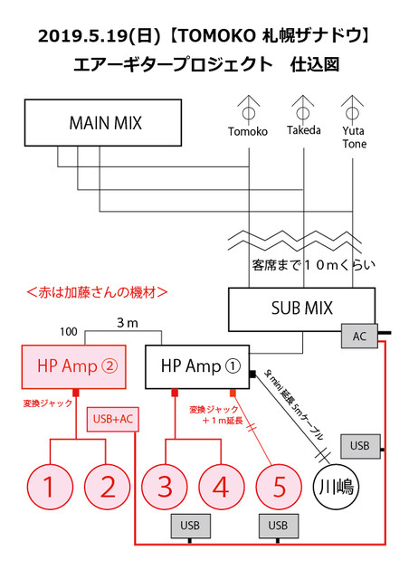 エアギター仕込図
