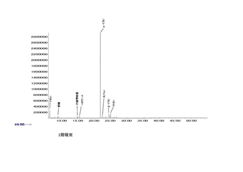 石井隆様邸報告書グラフ（JPEG)