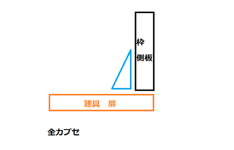 全カブセ