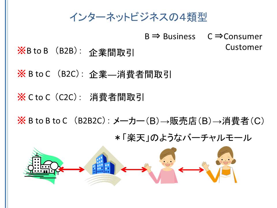 B2b B2c C2c ってなんのこと Toeicに役立つビジネス英語表現