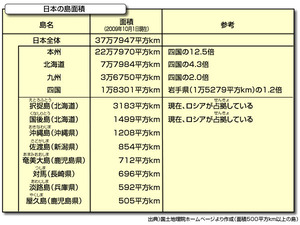 日本国土面積