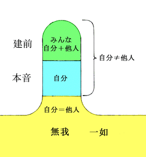 本音と建前