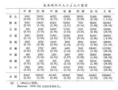 人口と人口密度