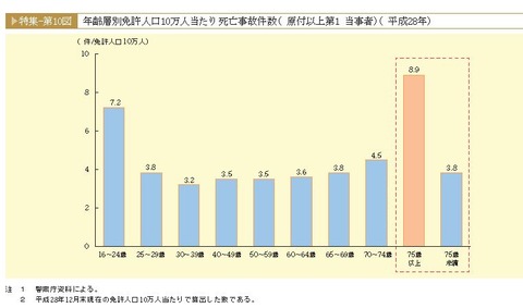 資料Ｂ
