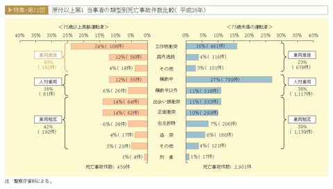 資料D