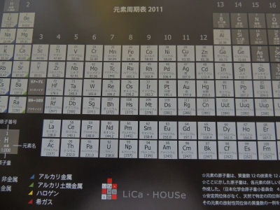 浮き上がって見える周期表クリアファイル : 坂根弦太のDV-Xα＆VENUS日誌