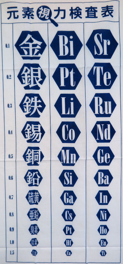 Kojundo1