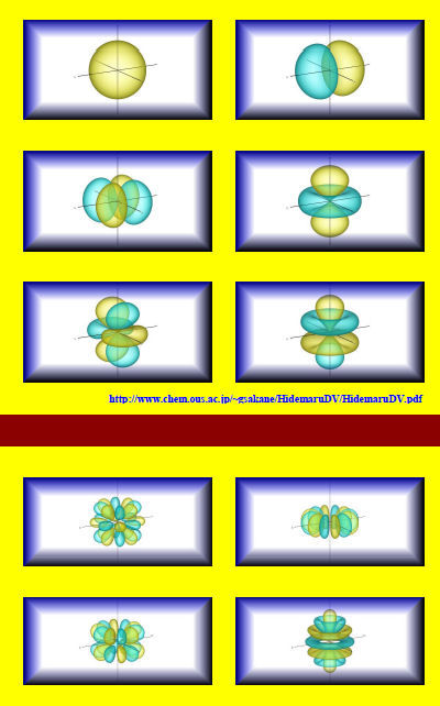 ura