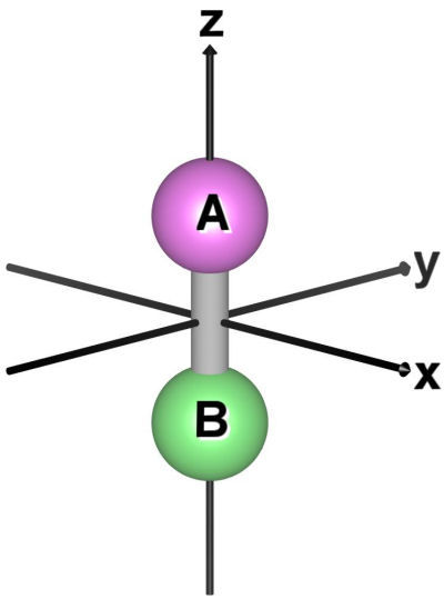 ab