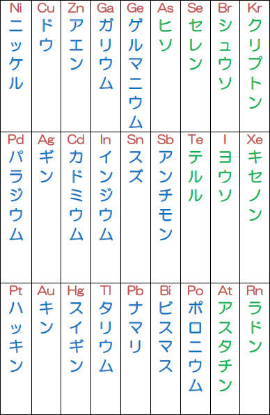 katakana2