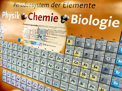 periodensystem