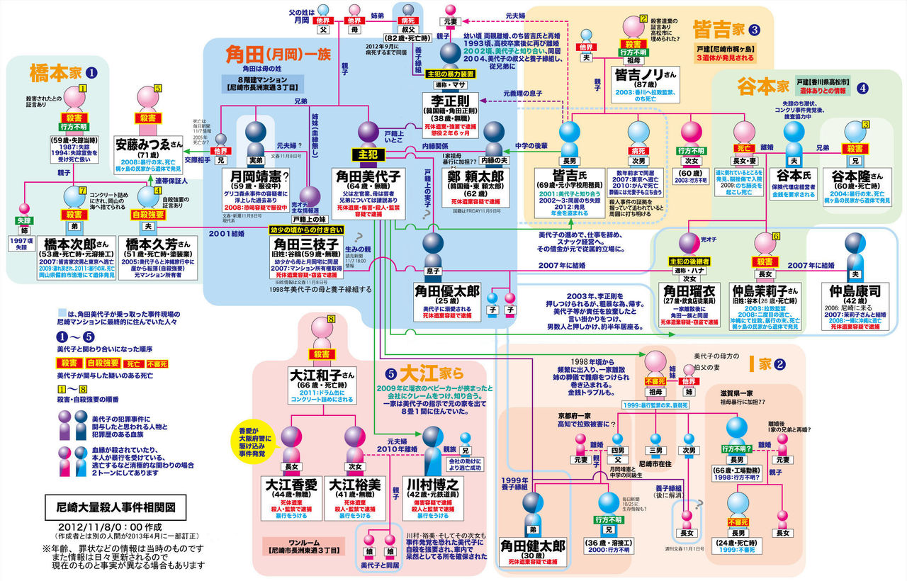 たまごどんが行く 尼崎事件を読み解く