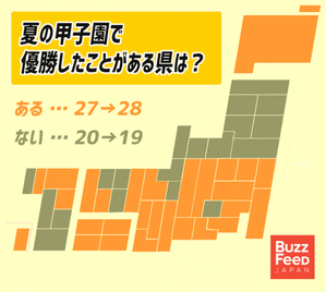 夏の甲子園優勝県