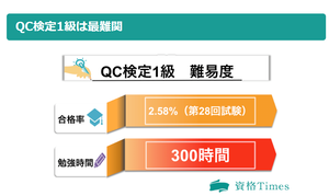 QC検定1級