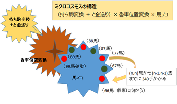 ミクロコスモスのメカニズム