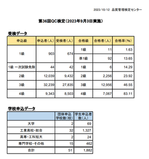 36回QC検定
