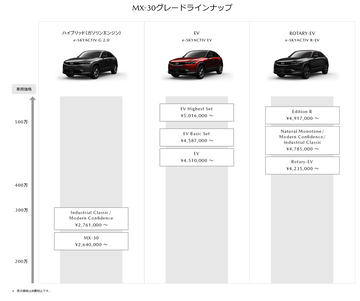 MAZDA MX-30åǥҲ e-SKYACTIV R-EVåޥĥ