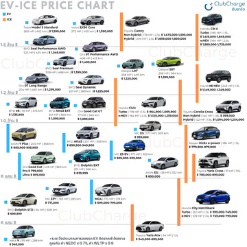 EV-ICE PRICE CHART