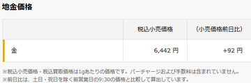 金価格