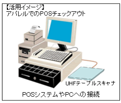 POS RFID