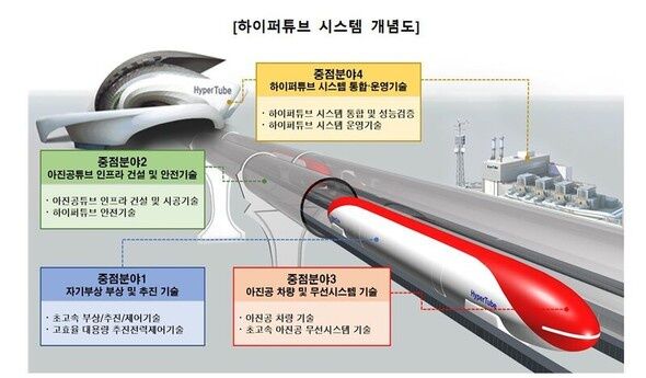 【韓国】ソウル 釜山を20分で、超高速鉄道「ハイパーチューブ」(最高時速1200km/h)の開発へ