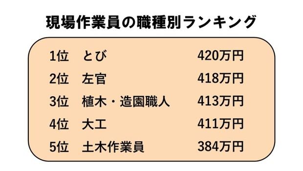 【悲報】ブラック業界の男女比が酷すぎるｗｗｗｗｗｗｗｗｗｗ