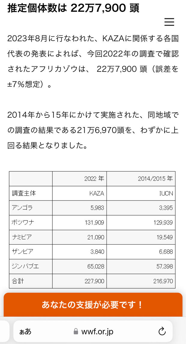 ドイツ「象を狩るな」ボツワナ「増えすぎだ、2万頭送るから共存して見せい」クマ愛誤もこれでいこうぜ