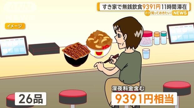 【悲報】弱者男性、すき家でドカ食い逃げして逮捕wwwwwwwwwwwwwwwwwwwwwwwwwwwwwwwwwwwwwwwwwwwwwwwwww
