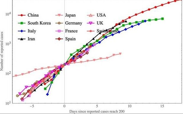 政府「日本は感染大国ではありません」 世界各国にアピールへ