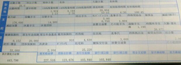 これが底辺工業高校卒の給料明細だ!